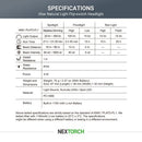 Nextorch H-Series iStar Rechargeable Intelligent Headlight - 5 Modes (NXiSTAR)