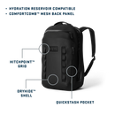 Yeti Cayo All Weather Backpack (35L) - Black