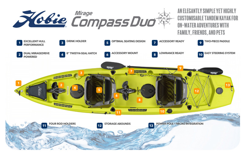 Hobie Mirage Compass Duo Kayak 2022 - Seagrass