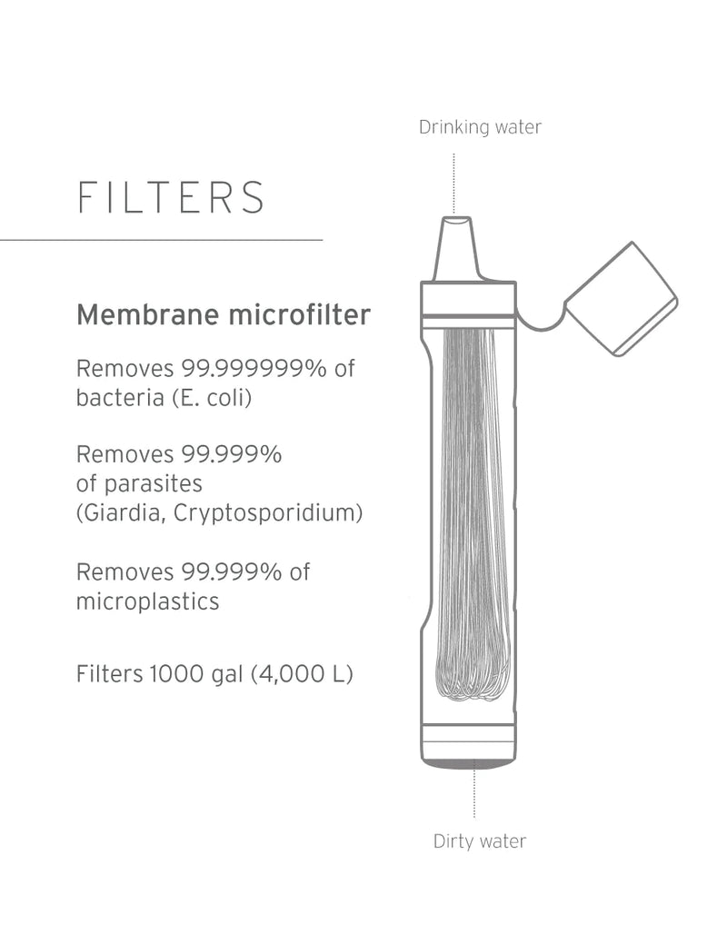 LifeStraw Peak Series Water Filter Straw - Variety of Colours Available