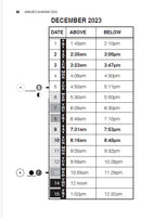 Angler's Almanac Book 2024