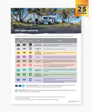 Hema Maps Camps 13 Australia Wide - Easy To Read, Campsite Photos and Larger Maps (B4)