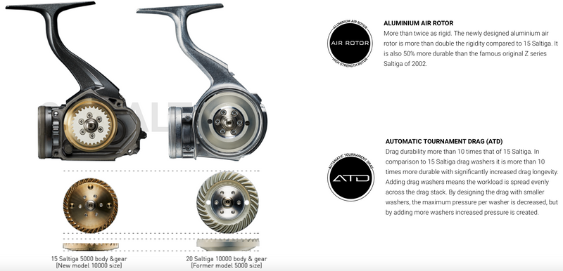Daiwa Saltiga 20 Spin Reel