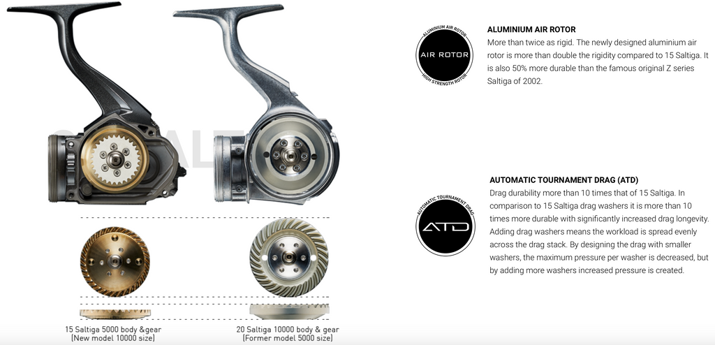 Daiwa 20 SALTIGA 20000-H 5.8 Spinning Moulinet Aluminium