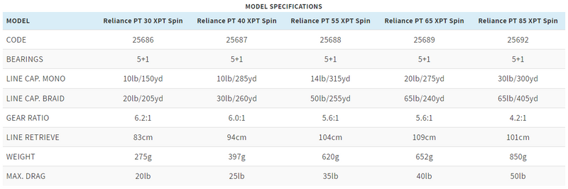 Quantum Reliance PT 55 XPT Spin Reel